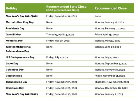 sifma holiday schedule 2024|bond market holidays 2024 sifma.